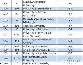 娱乐吃瓜酱大学评分,盘点热门院校实力排名