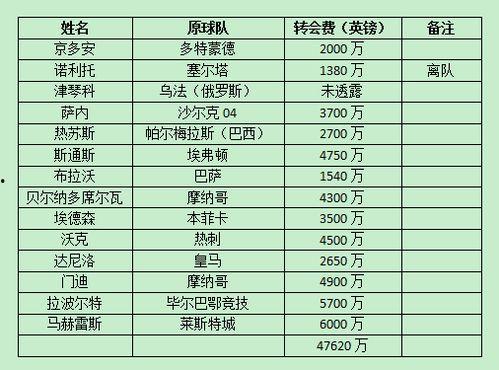 娱乐吃瓜酱衣服价格分配,揭秘娱乐吃瓜酱们的衣橱，价格大揭秘！